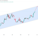 DXY chart