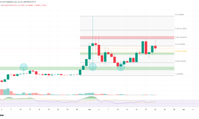 3 Altcoins to Watch in the Fourth Week of June 2026
