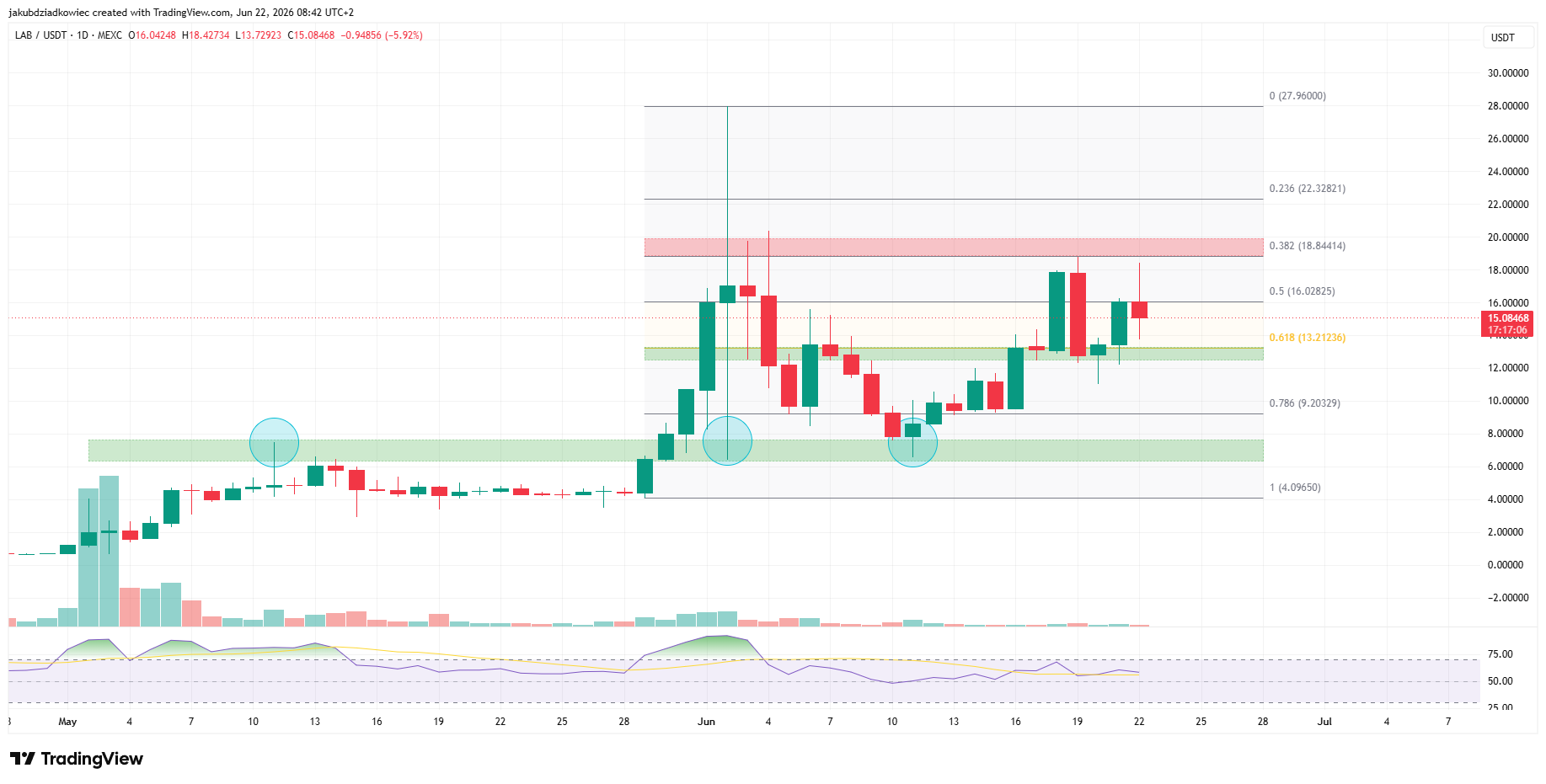 3 Altcoins to Watch in the Fourth Week of June 2026