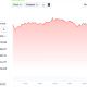 Pi Network Activates Protocol 24 as PI Price Hovers Near All-Time Lows