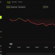 Bitcoin Price Performance