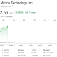 Micron (MU) Stock Performance