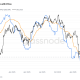 BTC Realized Profit/Loss Ratio