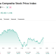 KOSPI’s Recovery Fades as Early Gains Evaporate from SK Hynix