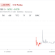 Avalanche Treasury&nbsp; (AVAT) Stock Performance