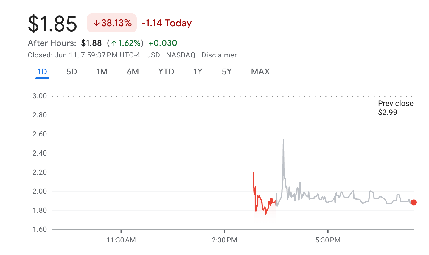 Avalanche Treasury&nbsp; (AVAT) Stock Performance