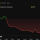 Syscoin (SYS) Price Performance