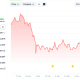 Germany’s Infamous $2.89 Billion Bitcoin Sale Is Suddenly Looking Smarter