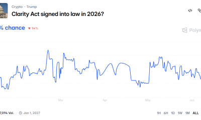 Clarity Act Passage Odds in 2026.