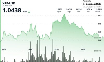 What next as Ripple-linked token holds $1 support