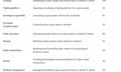 EU Crypto Deadline Looms: Only 14 Exchanges Are Licensed to Let You Trade