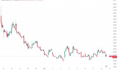 AI chipmaker Cerebras down 11% after first public earnings report