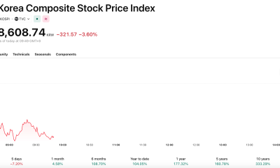 Asia’s Tech Stocks Take the Hit as Apple and Microsoft Push Chip Costs to Consumers