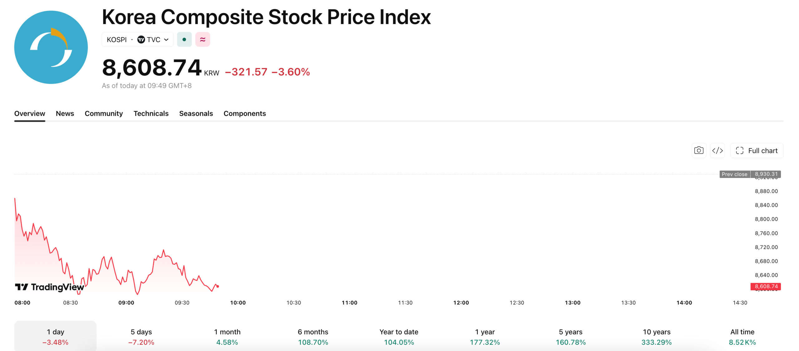 Asia’s Tech Stocks Take the Hit as Apple and Microsoft Push Chip Costs to Consumers
