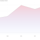 Coinbase Announcement Fuels 10% Surge for Ethena (ENA) Price