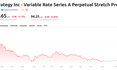Strategy's Variable Rate Series A Perpetual Stretch Preferred Stock (STRC) Price Performance. Source: TradingView