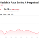 Strategy's Variable Rate Series A Perpetual Stretch Preferred Stock (STRC) Price Performance. Source: TradingView