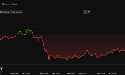 Ethereum Price Performance