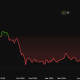 Ethereum Price Performance