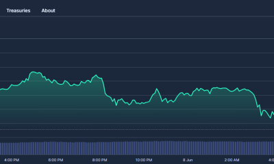Bitcoin's Price shows a distinct spike as Trump weighed in on Iran situation