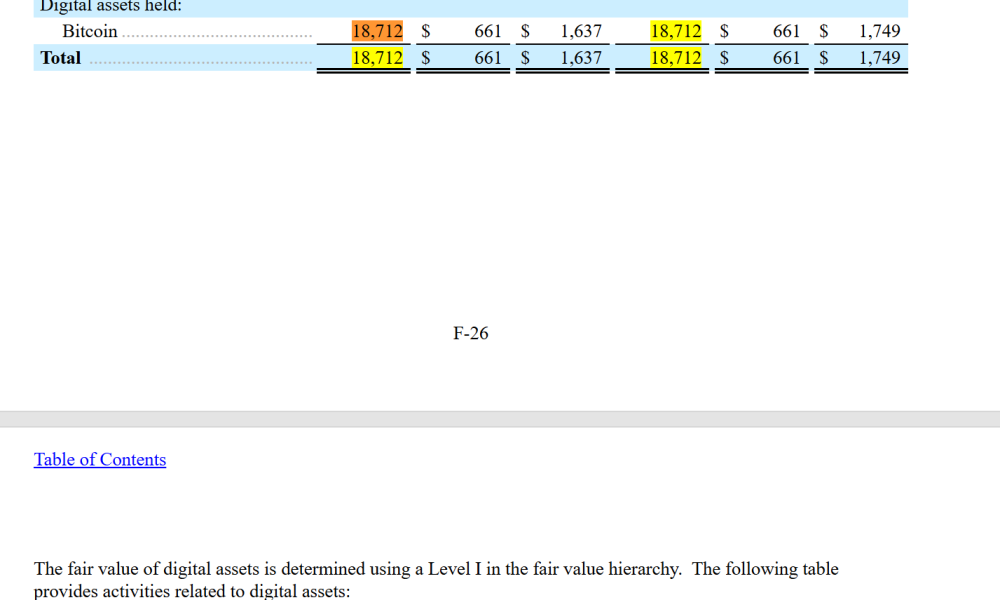 SpaceX Bitcoin Holdings Listed on S-1 Filing
