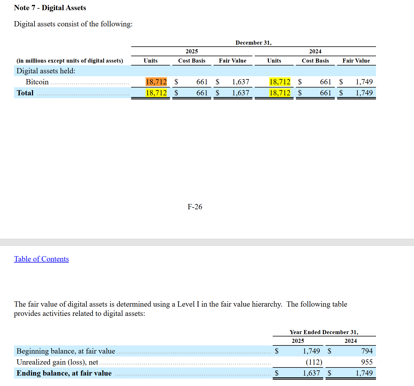 SpaceX Bitcoin Holdings Listed on S-1 Filing