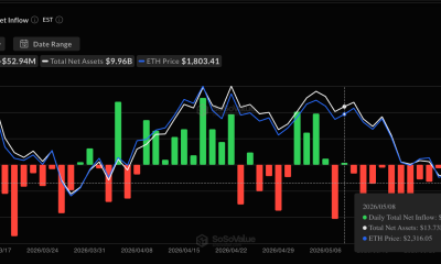 Total Ethereum Spot ETF Net Inflow
