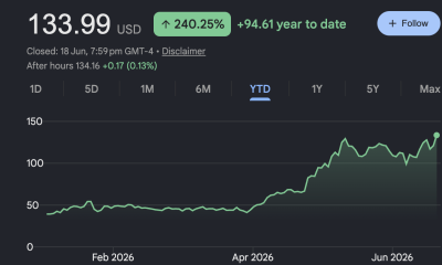 Trump Handed Intel Stock a 10% Pop, but Markets Are Hedging