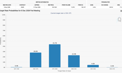 Fed Target Rate Probabilities for December FOMC Meeting