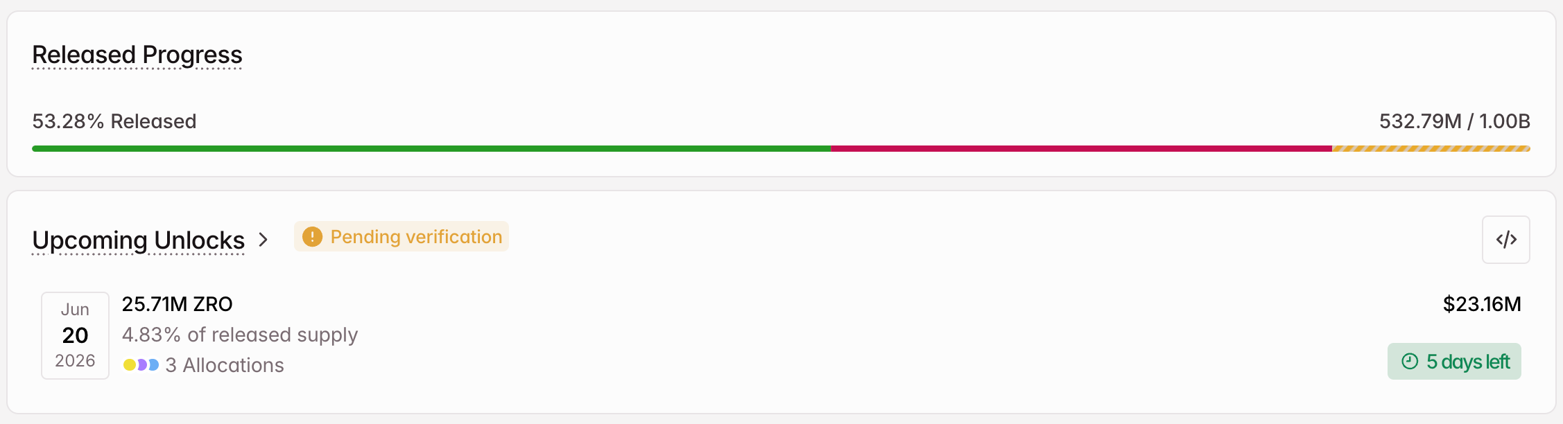 ZRO Crypto Token Unlock in June.