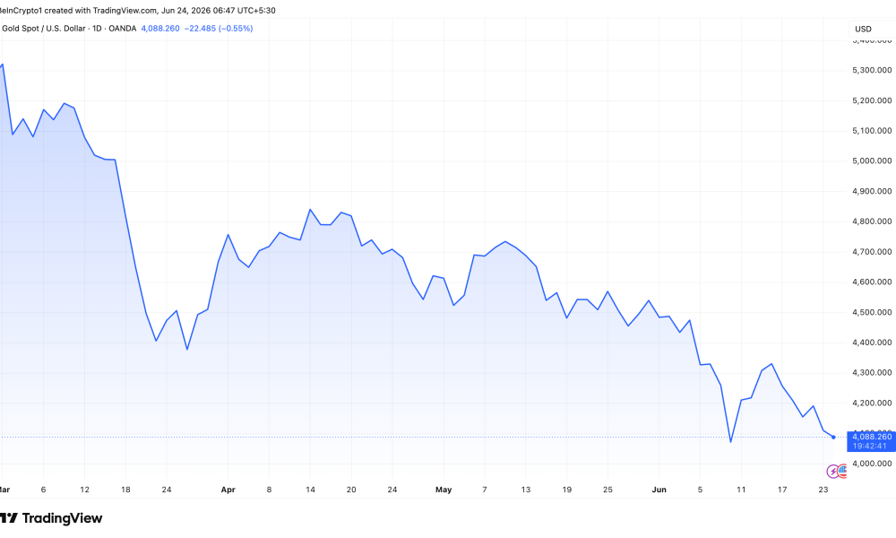 Gold Price on June 24.
