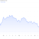 Gold Price on June 24.