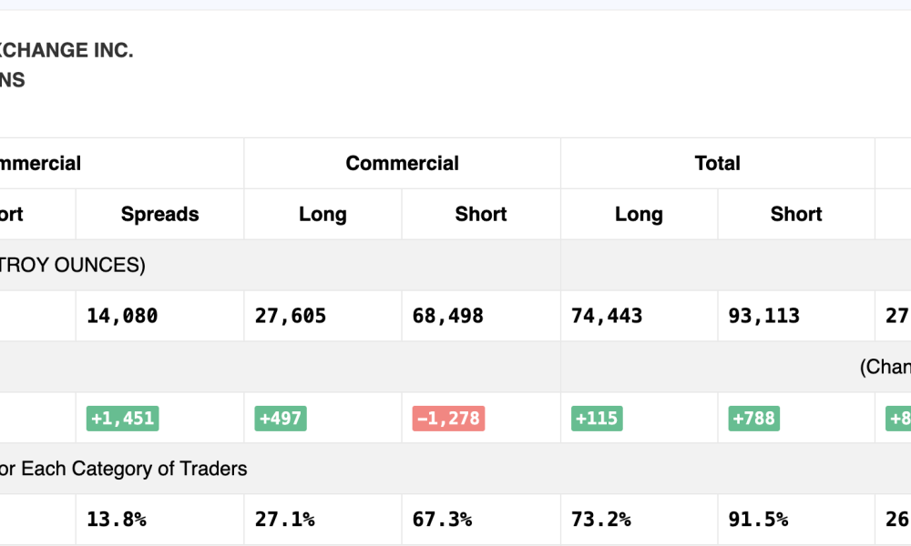COMEX Silver COT Report