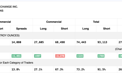 COMEX Silver COT Report