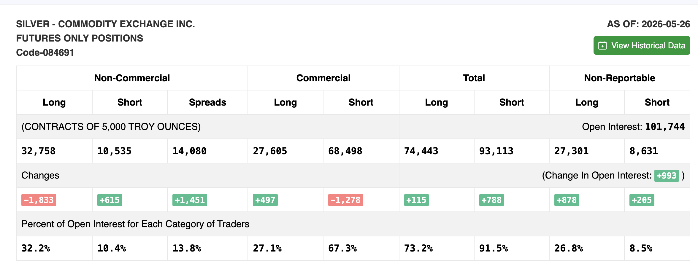 COMEX Silver COT Report