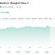 Alphabet has faced a rough month, down near 8% even after Monday's performance