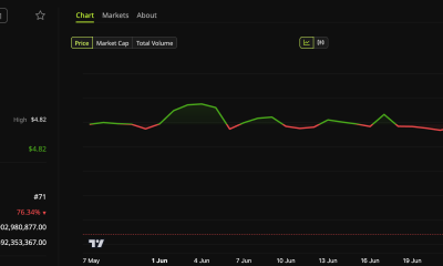 MemeCore (M) Token Price Performance.