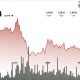 Ripple-linked token gives back breakout gains, slipping below $1.23