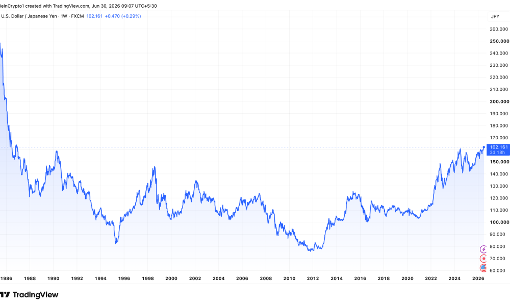 Yen Drops to 40-Year Low Against the Dollar