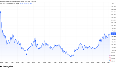 Yen Drops to 40-Year Low Against the Dollar