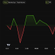 Bitcoin Price Performance