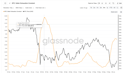 Previous Seller Exhaustion Peak