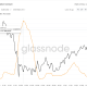 Previous Seller Exhaustion Peak