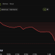 Bitcoin (BTC) Price Performance