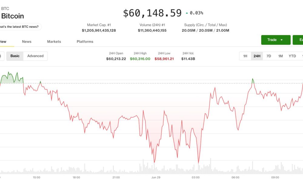 Bitcoin (BTC) price steadies as analysts warn more downside lies ahead