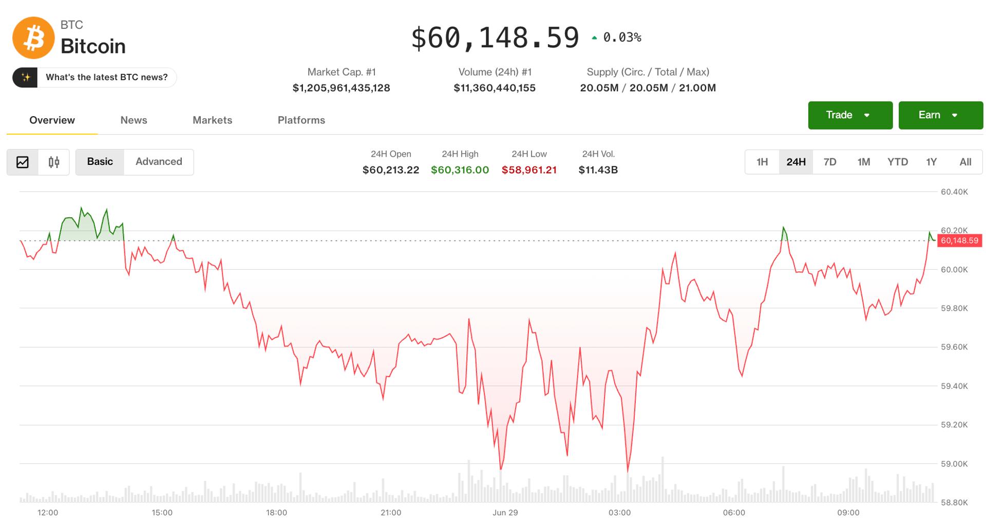Bitcoin (BTC) price steadies as analysts warn more downside lies ahead
