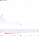 Inno Holdings Inc. (INHD) Stock Performance