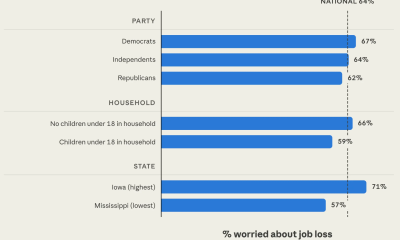 AI Job Loss Concerns Among Americans