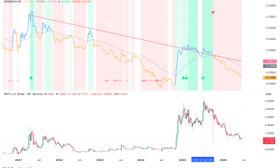 XRP/Nvidia Break Markers