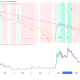 XRP/Nvidia Break Markers